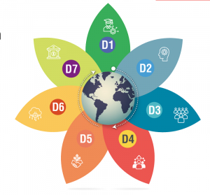Estos son los siete desaf&iacute;os del Plan Estrat&eacute;gico de Desarrollo 2025 - 2035