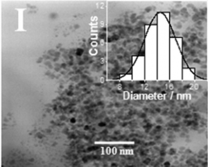 Nanopart&iacute;culas magn&eacute;ticas