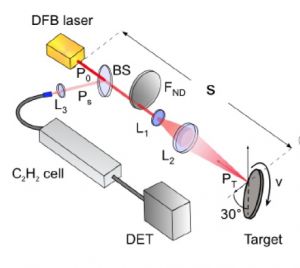 Ponencia sobre interferometria de automezclado