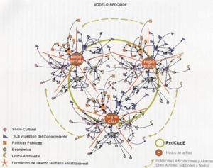 La Red de Ciudades Educadoras, una apuesta por el desarrollo