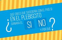 Sondeo de opini&oacute;n sobre el resultado del plebiscito